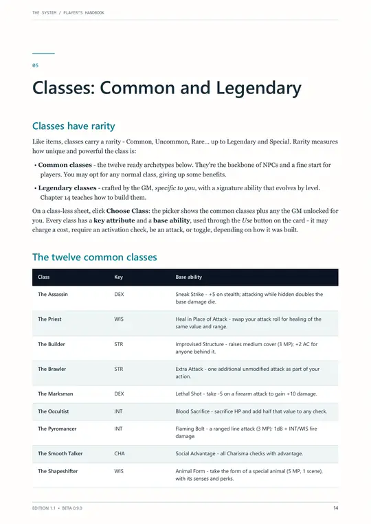 Player's Handbook page: classes table